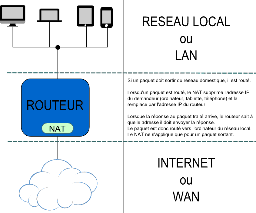 routeurNat